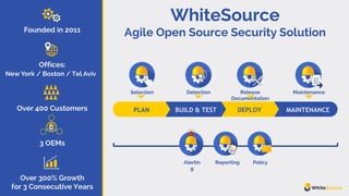 WhiteSource
Agile Open Source Security SolutionFounded in 2011
Offices:
Over 400 Customers
3 OEMs
Over 300% Growth
for 3 Consecutive Years
New York / Boston / Tel Aviv
DEPLOYPLAN BUILD & TEST MAINTENANCE
MaintenanceDetection Release
Documentation
Selection
Alertin
g
PolicyReporting
 