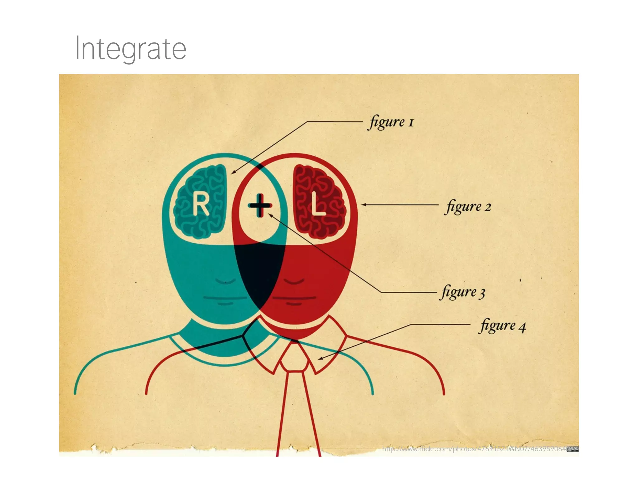 Integrate

http://www.flickr.com/photos/47691521@N07/4639590640/

 