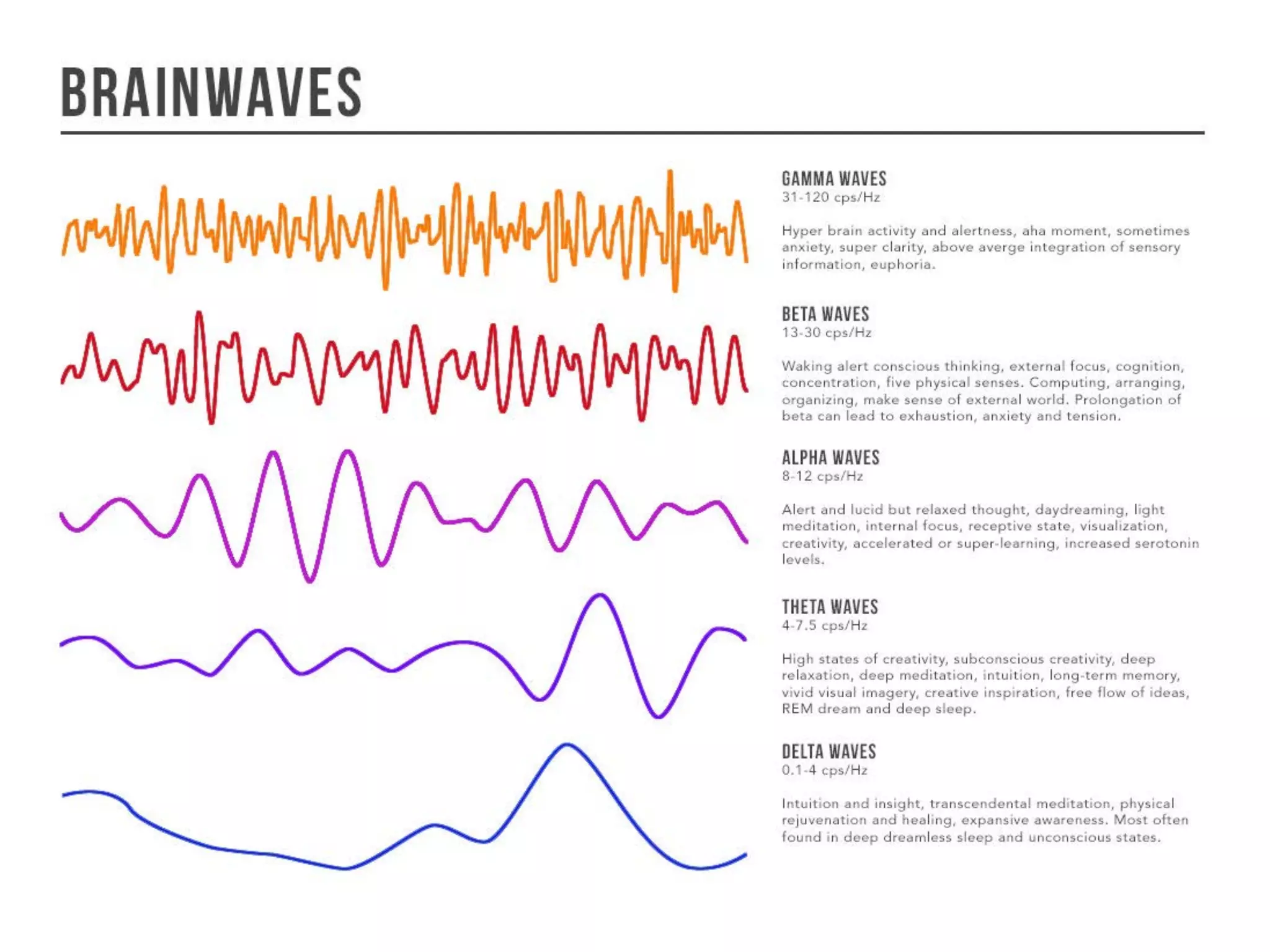 Know your Brainwaves

 