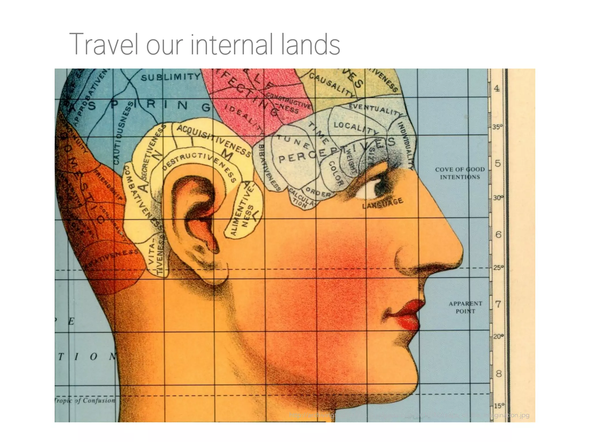 Travel our internal lands

http://archivingthecity.files.wordpress.com/2010/12/maps_of_the_imagination.jpg

 