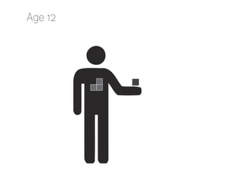 Age 12

 