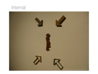 Internal

http://www.flickr.com/photos/boojee/4457378697/

 