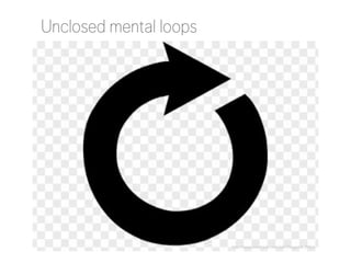 Unclosed mental loops

http://www.psychwiki.com/wiki/Zeigarnik_Effect

 