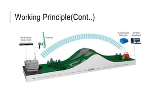 Working Principle(Cont..)
 