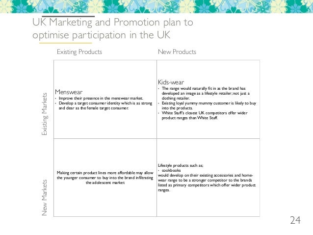Swot analysis summary examples picture
