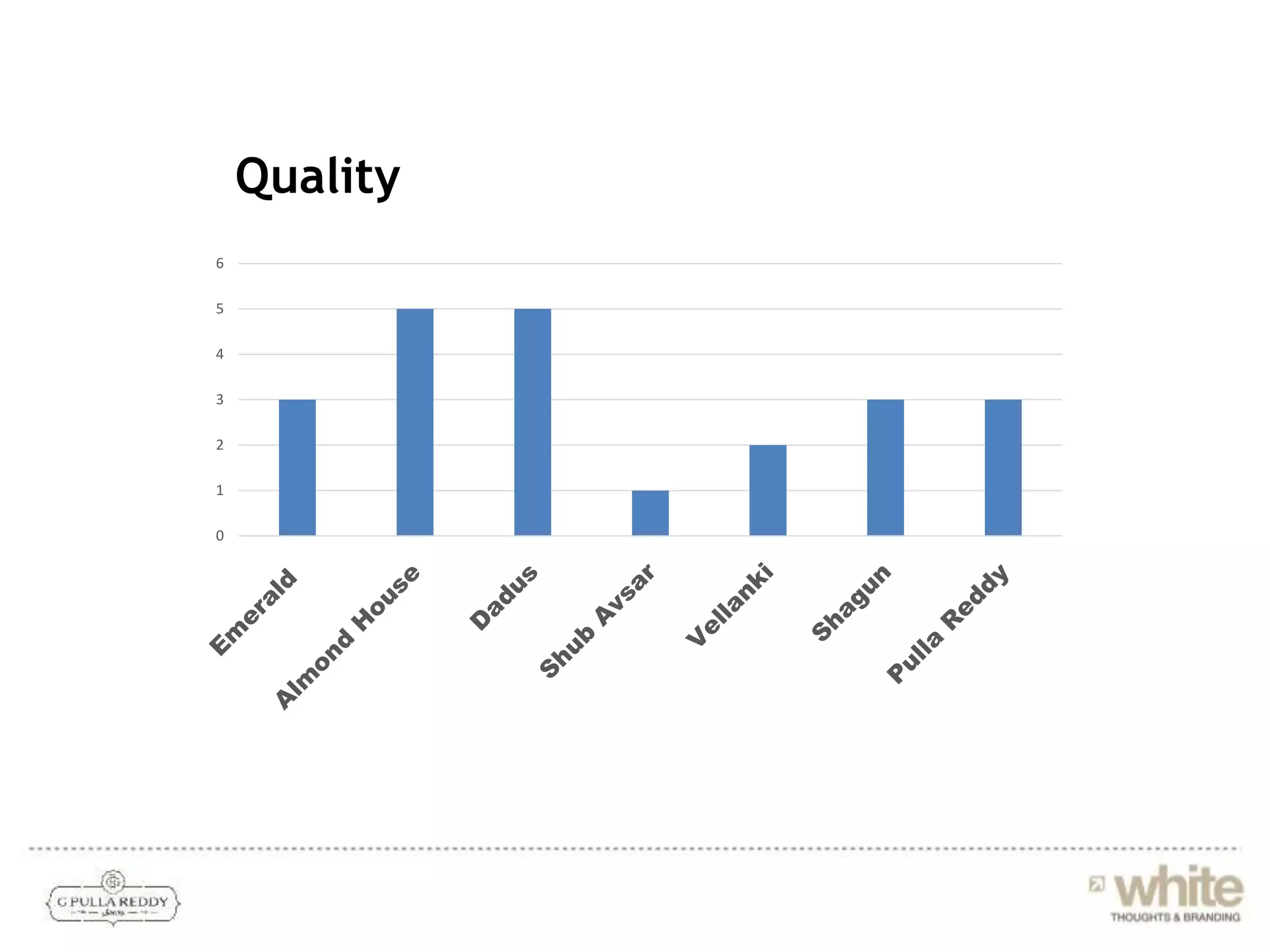 Quality
0
1
2
3
4
5
6
 