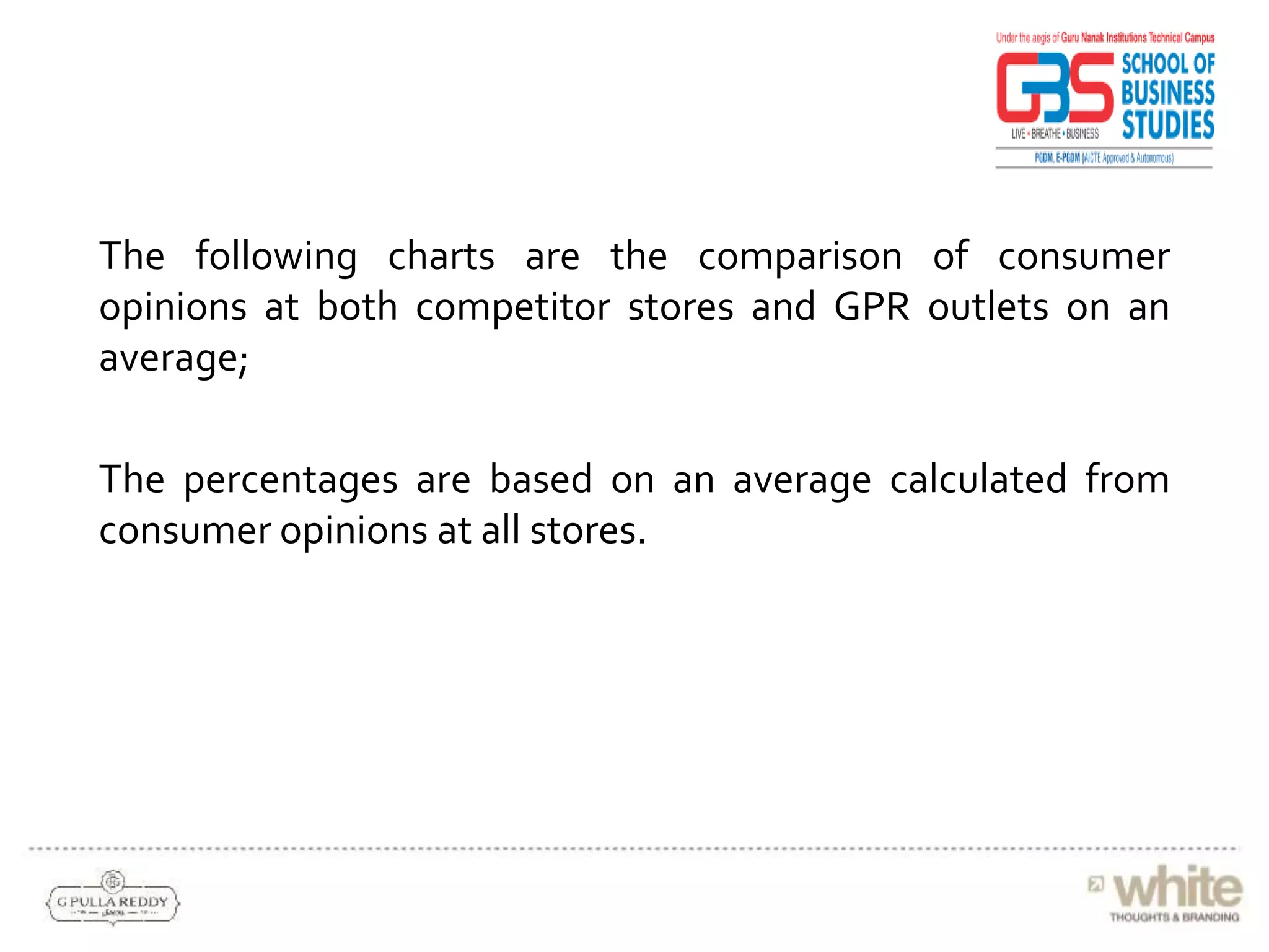 The following charts are the comparison of consumer
opinions at both competitor stores and GPR outlets on an
average;
The percentages are based on an average calculated from
consumer opinions at all stores.
 