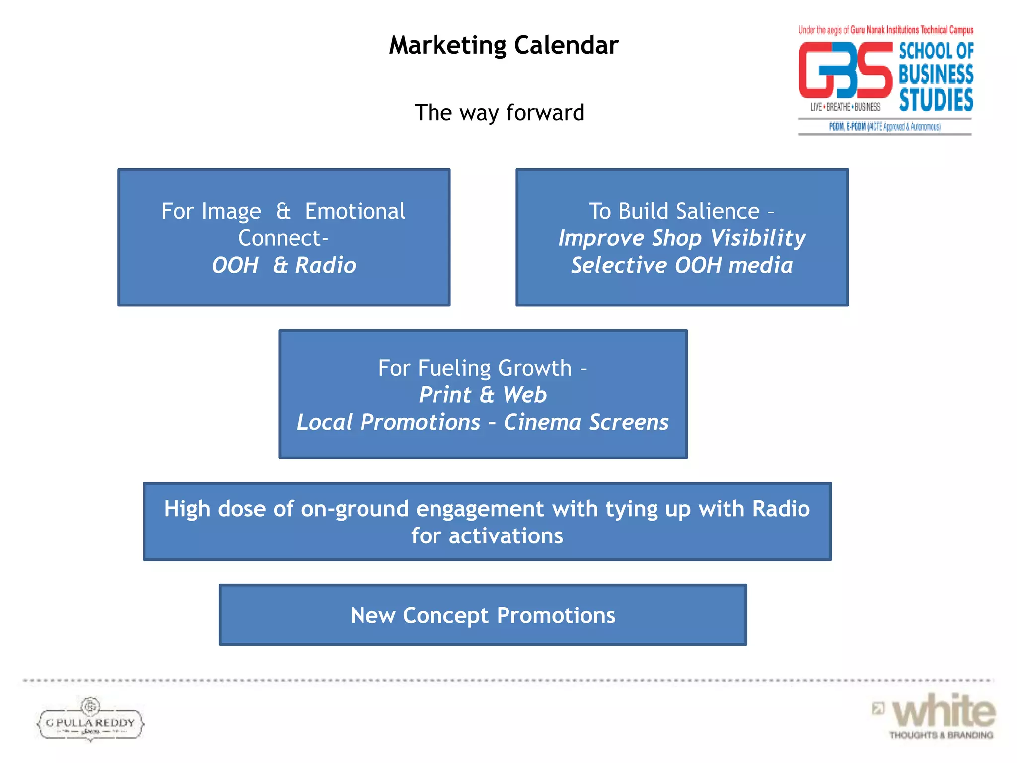 Marketing Calendar
The way forward
For Image & Emotional
Connect-
OOH & Radio
To Build Salience –
Improve Shop Visibility
Selective OOH media
For Fueling Growth –
Print & Web
Local Promotions – Cinema Screens
High dose of on-ground engagement with tying up with Radio
for activations
New Concept Promotions
 