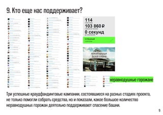 9
Три успешные краудфандинговые кампании, состоявшиеся на разных стадиях проекта,
не только помогли собрать средства, но и показали, какое большое количество
неравнодушных горожан деятельно поддерживают спасение башни.
9. Кто еще нас поддерживает?
неравнодушные горожане
 