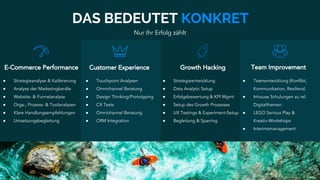 E-Commerce Performance Growth HackingCustomer Experience
DAS BEDEUTET KONKRET
Team Improvement
Nur Ihr Erfolg zählt
● Teamentwicklung (Konflikt,
Kommunikation, Resilienz)
● Inhouse Schulungen zu rel.
Digitalthemen
● LEGO Serious Play &
Kreativ-Workshops
● Interimsmanagement
● Touchpoint Analysen
● Omnichannel Beratung
● Design Thinking/Prototyping
● CX Tests
● Omnichannel Beratung
● CRM Integration
● Strategieanalyse & Kalibrierung
● Analyse der Marketingkanäle
● Website- & Funnelanalyse
● Orga-, Prozess- & Toolanalysen
● Klare Handlungsempfehlungen
● Umsetzungsbegleitung
● Strategieentwicklung
● Data Analytic Setup
● Erfolgsbewertung & KPI Mgmt
● Setup des Growth Prozesses
● UX Testings & Experiment-Setup
● Begleitung & Sparring
 