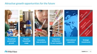 Attractive growth opportunities for the future
CAGNY2014 11
Household
penetration
growth
Broader
household
usage
Innovative,
new products
Expanded
distribution
in core markets
International
expansion
Strategic
investments
 