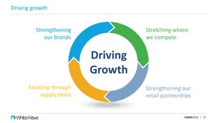 Driving growth
CAGNY2014 17
Driving
Growth
Strengthening
our brands
Stretching where
we compete
Strengthening our
retail partnerships
Enabling through
supply chain
 