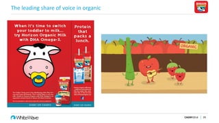 The leading share of voice in organic
CAGNY2014 29
 