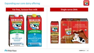 Fat-free, lactose-free milk Single-serve DHA
Expanding our core dairy offering
CAGNY2014 30
 