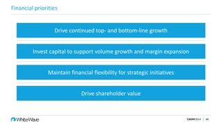 Financial priorities
CAGNY2014 46
Drive continued top- and bottom-line growth
Invest capital to support volume growth and margin expansion
Maintain financial flexibility for strategic initiatives
Drive shareholder value
 