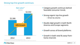 Strong top-line growth continues
 Category growth continues behind
favorable consumer trends
 Strong organic top-line growth
– Driven by volume
 Double-digit growth in both North
America and Europe segments
 Growth across all brand platforms
 Growth in both retail & away-from-
home channels
CAGNY2014 47
$2,306
$2,542
2012 2013
Net sales*
($MM)
10% Growth
*Net sales is presented on a pro forma adjusted basis for 2012
See appendix for reconciliations of non-GAAP financial measures to GAAP financial measures
 