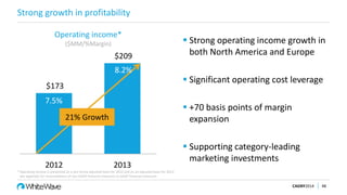 Strong growth in profitability
 Strong operating income growth in
both North America and Europe
 Significant operating cost leverage
 +70 basis points of margin
expansion
 Supporting category-leading
marketing investments
CAGNY2014 48
*Operating income is presented on a pro forma adjusted basis for 2012 and on an adjusted basis for 2013
See appendix for reconciliations of non-GAAP financial measures to GAAP financial measures
$173
$209
2012 2013
Operating income*
($MM/%Margin)
7.5%
21% Growth
8.2%
 