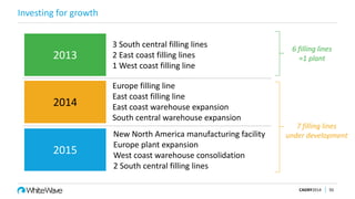 Investing for growth
CAGNY2014 50
2013
3 South central filling lines
2 East coast filling lines
1 West coast filling line
2014
Europe filling line
East coast filling line
East coast warehouse expansion
South central warehouse expansion
New North America manufacturing facility
Europe plant expansion
West coast warehouse consolidation
2 South central filling lines
6 filling lines
≈1 plant
7 filling lines
under development
2015
 