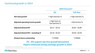 Continued growth in 2014
CAGNY2014 53
*As compared to 2013 on an adjusted basis
See appendix for reconciliations of non-GAAP financial measures to GAAP financial measures
7% - 8% organic top-line growth forecasted
Expect continued strong earnings growth in 2014
2014 Forecast*
Q1 Full Year
Net sales growth + High twenties % + High twenties %
Adjusted operating income growth
+ High teens to
low twenties %
+ Mid thirties %
Adjusted diluted EPS $0.17 - $0.19 $0.85 - $0.89
Adjusted diluted EPS – excluding JV $0.18 - $0.20 $0.90 - $0.94
Diluted shares outstanding ~177MM ~178MM
 
