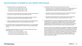 Reconciliation of GAAP to non-GAAP information
CAGNY2014 61
iv. Elimination of other non-recurring transition costs.
 $nil million for the year ended December 31, 2011.
 $1.2 million for the year ended December 31, 2012.
 $6.8 million for the year ended December 31, 2013.
v. Elimination of non-recurring transaction costs related to the Dean Foods offering of
our shares of $1.4 million for the year ended December 31, 2013.
vi. Elimination of non-recurring transaction costs related to acquisitions and other
investments of $8.3 million for the year ended December 31, 2013.
vii. Impact of excluding the $0.9 million benefit recorded for the favorable settlement
of taxing authority examinations for the year ended December 31, 2011.
h) The adjustment reflects incremental expected interest expense on our new borrowings
under our senior secured credit facilities of $0.5 million for the year ended December
31, 2011.
i) The adjustment reflects elimination of the (income) expense related to the mark-to-
market adjustment on our interest rate swaps.
 $nil million for the year ended December 31, 2011.
 $1.2 million for the year ended December 31, 2012.
 $(3.4) million for the year ended December 31, 2013.
j) The adjustment reflects elimination of asset disposal and exit costs.
i. Elimination of the loss on assets held for sale related to the Company’s intention to
sell the operations of its soy-based meat alternative business located in the
Netherlands of $11.8 million for the year ended December 31, 2013.
ii. Elimination of the non-cash write-down of the assets of the dairy farm located in
Idaho of $11.1 million for the year ended December 31, 2013.
iii. Elimination of restructuring costs in connection with the sale of the dairy farm
located in Idaho of $3.3 million for the year ended December 31. 2013.
k) For 2011 and 2012, the number of shares used to compute basic earnings per share is
173,000,000, which is comprised of 23,000,000 shares of Class A common stock (the
number of shares outstanding upon completion of our initial public offering) and
150,000,000 shares of Class B common stock. The number of shares used to compute
diluted earnings per share includes the dilutive impact of stock options and RSUs.
On May 23, 2013, Dean Foods distributed to its stockholders an aggregate of 47,686,000
shares of our Class A common stock and 67,914,000 shares of our Class B common stock
as a pro rata dividend on shares of Dean Foods common stock outstanding. For the year
ended December 31, 2013, the number of shares used to compute basic earnings per
share is 173,120,689, which is comprised of 91,506,411 shares of Class A common stock
and 81,614,278 shares of Class B common stock on a weighted average basis. The
number of shares used to compute diluted earnings per share includes the dilutive
impact of stock options and RSUs.
 