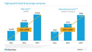 High-growth food & beverage company
CAGNY2014 7
$2,044
$2,306
$2,542
2011 2012 2013
Net sales*
($MM)
*Net sales is presented on a pro forma adjusted basis for 2011 and 2012
** Operating income is presented on a pro forma adjusted basis for 2011 and 2012 and on an adjusted basis for 2013
See appendix for reconciliations of non-GAAP financial measures to GAAP financial measures
12% CAGR $142
$173
$209
2011 2012 2013
Operating income**
($MM / % Margin)
22% CAGR
6.9%
7.5%
8.2%
 