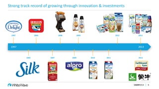 Strong track record of growing through innovation & investments
CAGNY2014 8
1997 2013
1997 2004 2008 2009 2012 2013
2002 2007 2009 2010 2011 2013
 