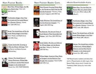 Black Mass: Whitey Bulgar, the FBI, and a Devil’s Deal / Dick Lehr (364.106 Leh) 
The Brother’s Bulger: How They Terrorized and Corrupted Boston for a Quarter Century / Howie Carr (364.1092 Car) 
Brutal: The Untold Story of My Life Inside Whitey Bulger’s Irish Mob / Kevin Weeks and Phyllis Karas (364.1092 Wee) 
Citizen Somerville: Growing up With the Winter Hill Gang / Bob- by Martini and Elayne Keratsis (974.44 Mar) 
Hitman: The Untold Story of Johnny Martorano, Whitey Bulg- er’s Enforcer and the Most Feared Gangster in the Underworld / Howie Carr (921 MARTORANO) 
Non-Fiction Books 
Non-Fiction Books Cont. 
Most Wanted: Pursuing Whitey Bulg- er, the Murderous Mob Chief the FBI Secretly Protected / Thomas J. Foley and John Sedgwick (364.1092 Fol) 
Paddy Whacked: The Untold Story of the Irish American Gangster / T. J. English (364.1092 Eng) 
Rat Bastards: The Life and Times of South Boston’s Most Honorable Irish Mobster / John Shea (364.1092 She) 
Street Soldier: My Life as an Enforcer for Whitey Bulger and the Boston Irish Mob / Edward J. MacKenzie (364.106 Mac) 
Whitey Bulger: America’s Most Want- ed Gangster and the Manhunt That Brought Him to Justice / Kevin Cullen (364.1092 Cul) 
eBooks/Downloadable Audio 
Black Mass: The Irish Mob, the Boston FBI, and a Devil’s Deal / Dick Lehr (MVLC eBook, BPL eBook*) 
The Brothers Bulger: How They Terrorized and Corrupted Boston for a Quarter Century / Howie Car (MVLC audio, BPL eBook*) 
Brutal: The Untold Story of My Life Inside Whitey Bulger’s Irish Mob / Kevin Weeks (BPL eBook*) 
Hitman: The Untold Story of John- ny Martorano, Whitey Bulger’s Enforcer and the Most Feared Gangster in the Underworld / Howie Carr (BPL audio*) 
*All Massachusetts residents and those that work in Massachusetts are able to get a free Boston Public Library ecard. Contact the Tewksbury Public Library for more infor- mation. 
