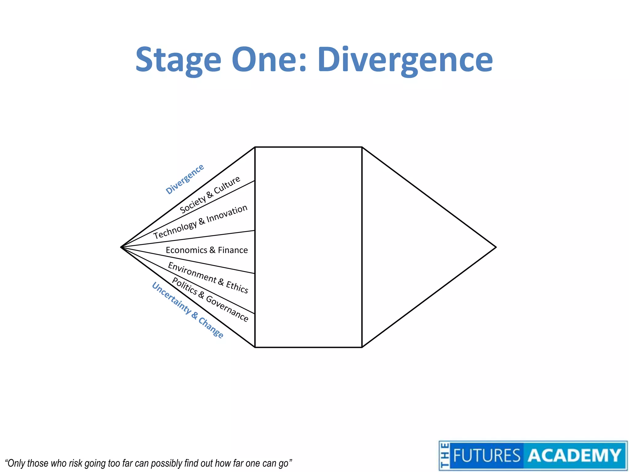Stage One: DivergenceDivergence Society & Culture Technology & Innovation Economics & Finance  Environment & Ethics Politics & GovernanceUncertainty & Change“Only those who risk going too far can possibly find out how far one can go”