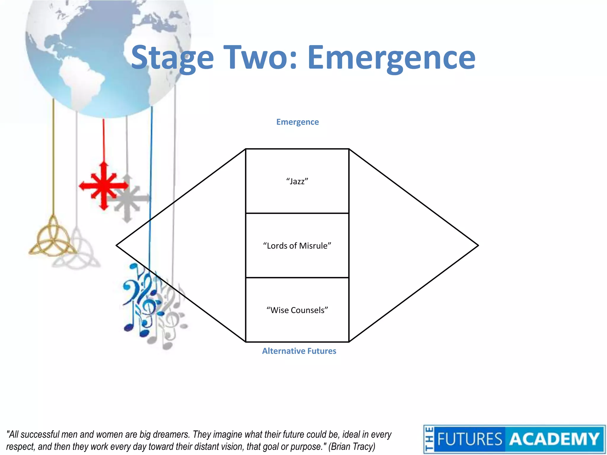 Stage Two: EmergenceEmergence“Jazz”“Lords of Misrule” “Wise Counsels”Alternative Futures"All successful men and women are big dreamers. They imagine what their future could be, ideal in every respect, and then they work every day toward their distant vision, that goal or purpose." (Brian Tracy)