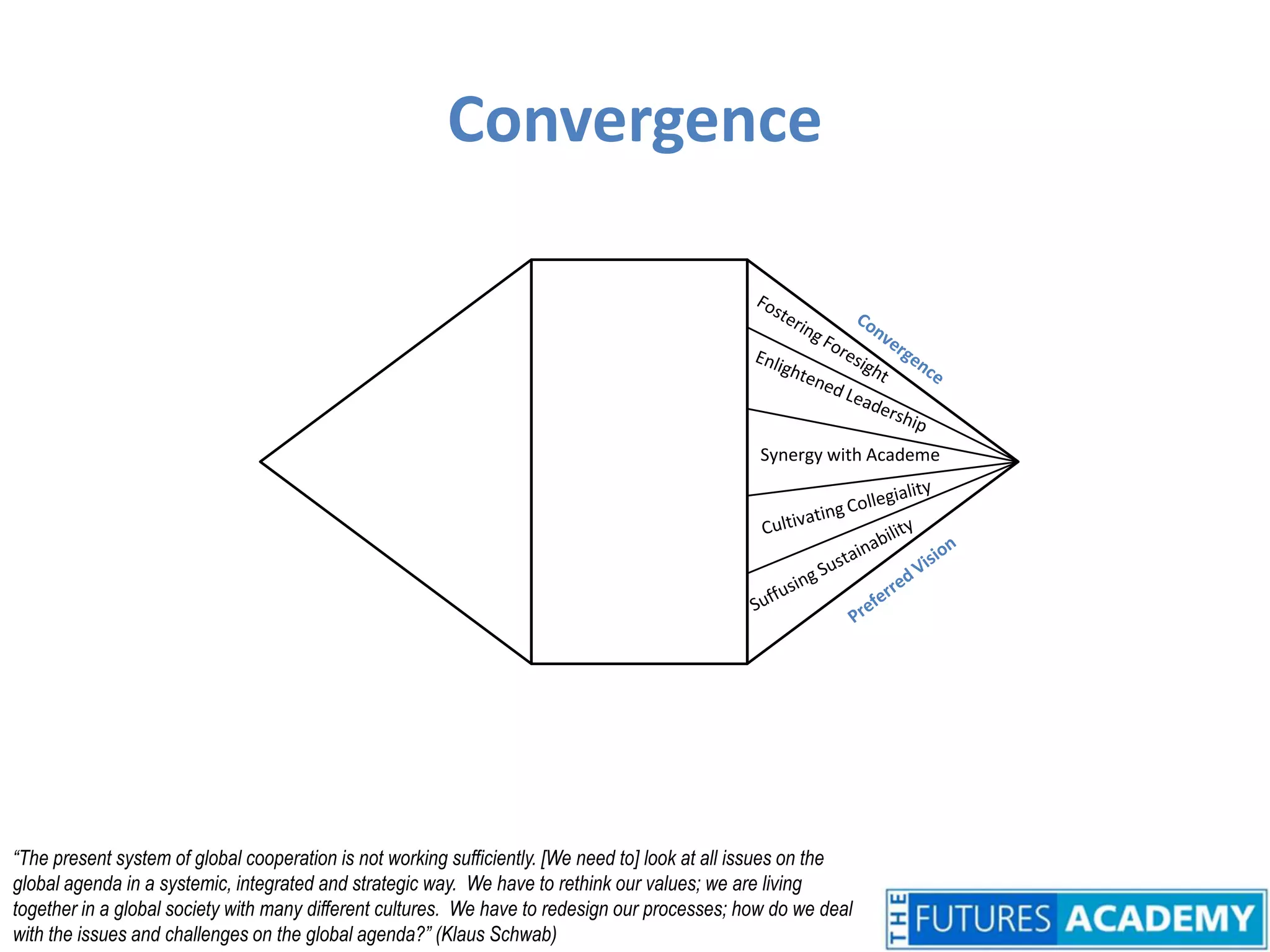 ConvergenceFostering Foresight ConvergenceEnlightened LeadershipSynergy with AcademeCultivating CollegialitySuffusing SustainabilityPreferred Vision“The present system of global cooperation is not working sufficiently. [We need to] look at all issues on the global agenda in a systemic, integrated and strategic way.  We have to rethink our values; we are living together in a global society with many different cultures.  We have to redesign our processes; how do we deal with the issues and challenges on the global agenda?” (Klaus Schwab)