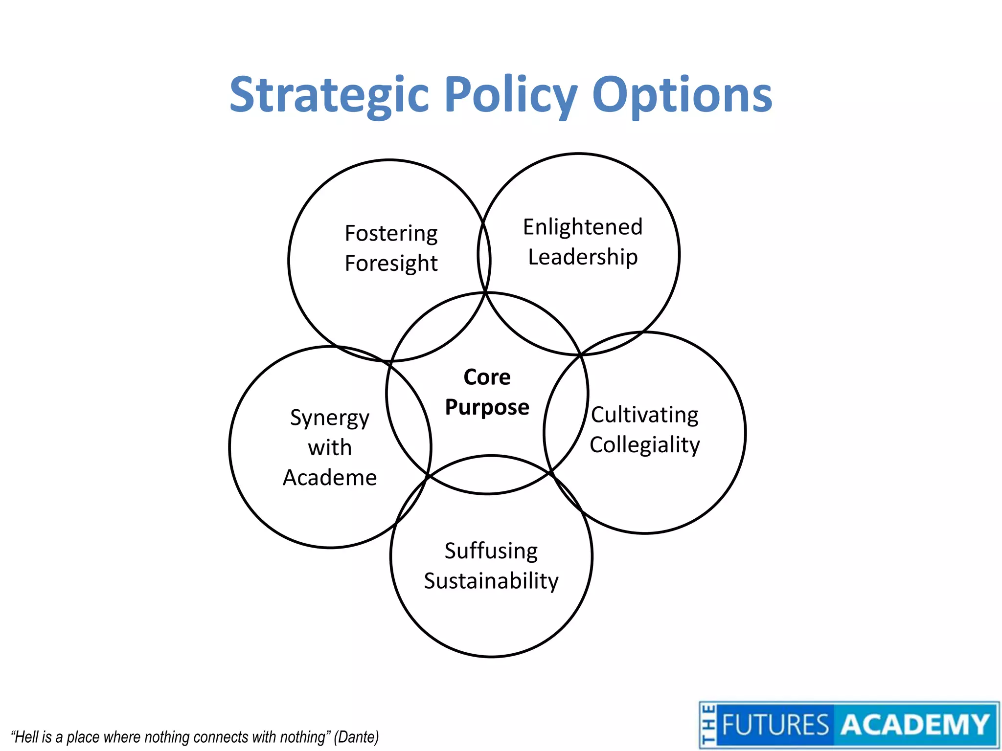 Strategic Policy OptionsFostering ForesightEnlightened LeadershipCore PurposeSynergy with AcademeCultivating CollegialitySuffusing Sustainability“Hell is a place where nothing connects with nothing” (Dante)