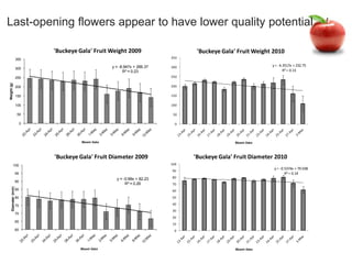 Apple Flowering and Fruit Quality | PPTX