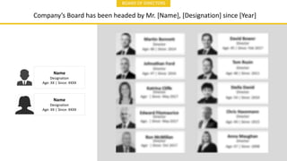 8
BOARD OF DIRECTORS
Company’s Board has been headed by Mr. [Name], [Designation] since [Year]
Name
Designation
Age: XX | ...