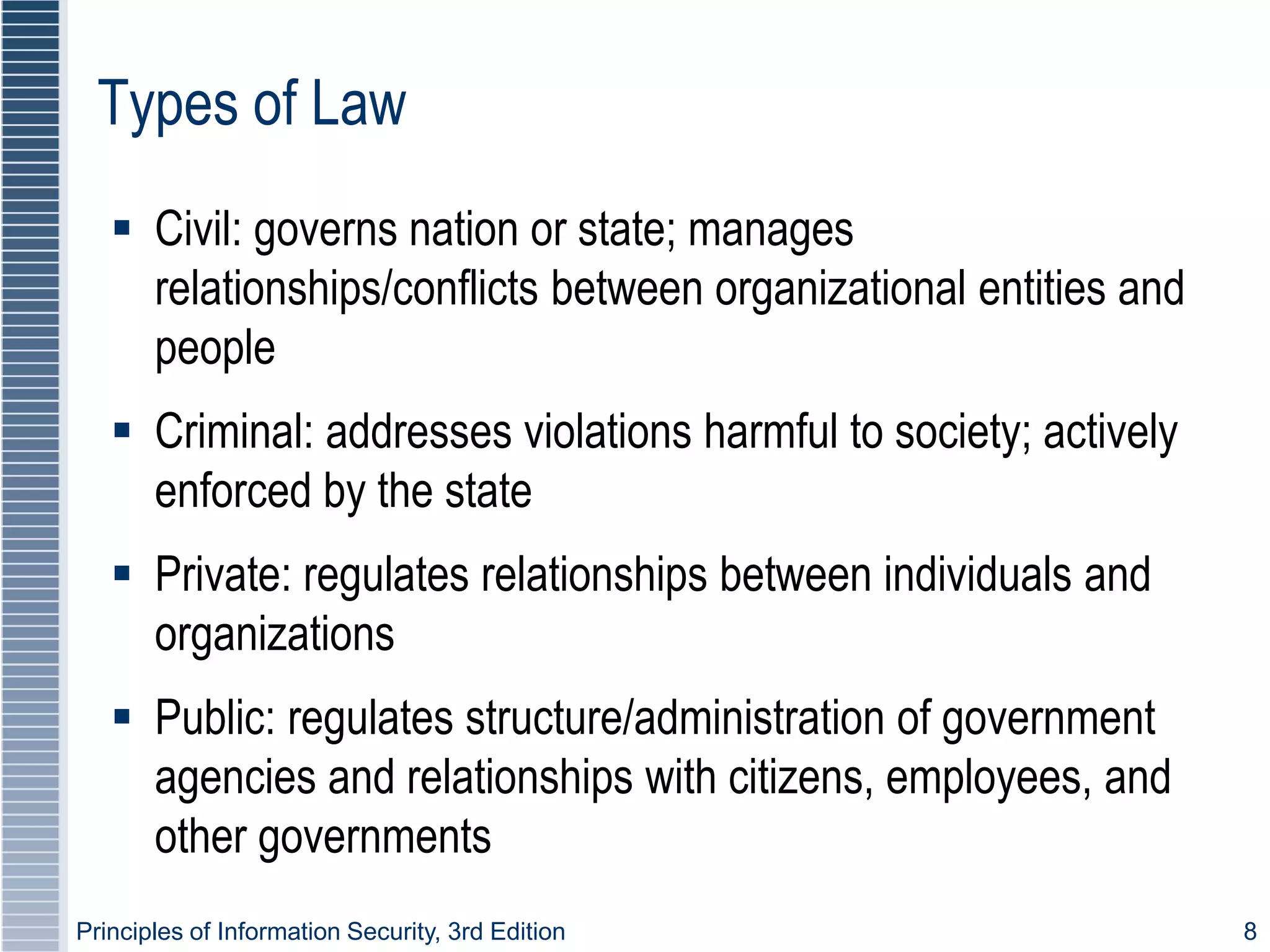 Principles of Information Security, 3rd Edition 8
Types of Law
 Civil: governs nation or state; manages
relationships/conflicts between organizational entities and
people
 Criminal: addresses violations harmful to society; actively
enforced by the state
 Private: regulates relationships between individuals and
organizations
 Public: regulates structure/administration of government
agencies and relationships with citizens, employees, and
other governments
 