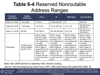 Internal Routable Address Ranges Whitman_Ch06.pptx