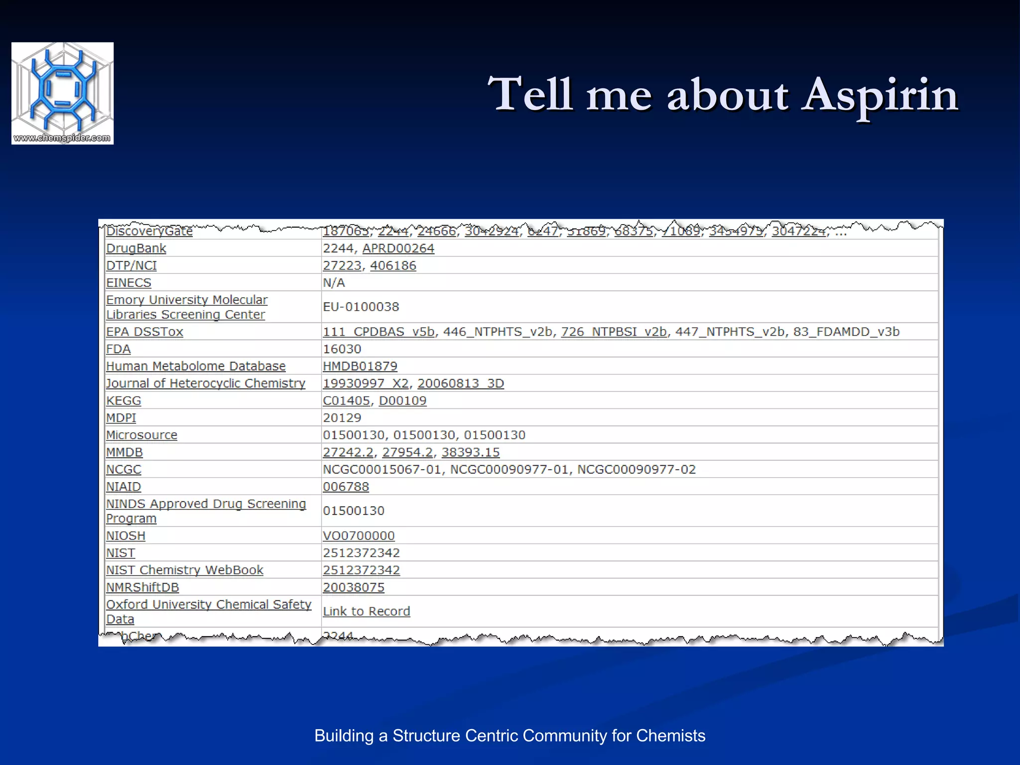 Tell me about Aspirin 