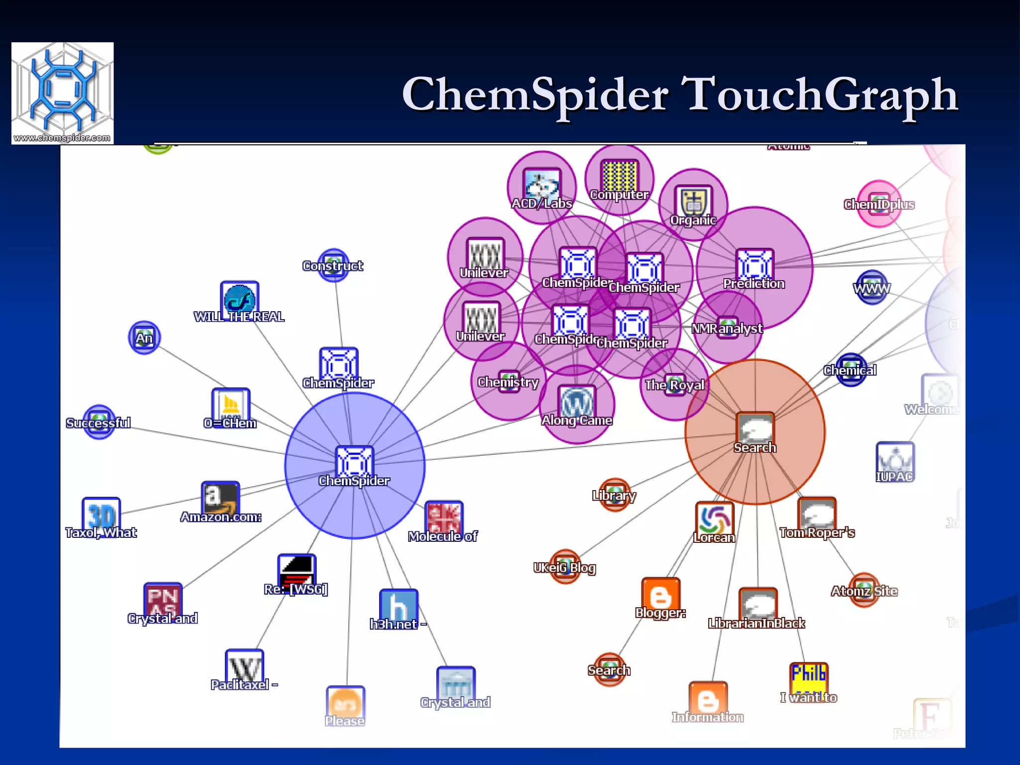 ChemSpider TouchGraph 