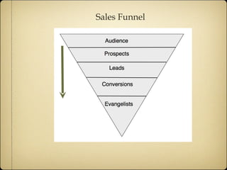 Sales Funnel 