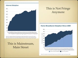 This is Not Fringe Anymore This is Mainstream, Main Street 