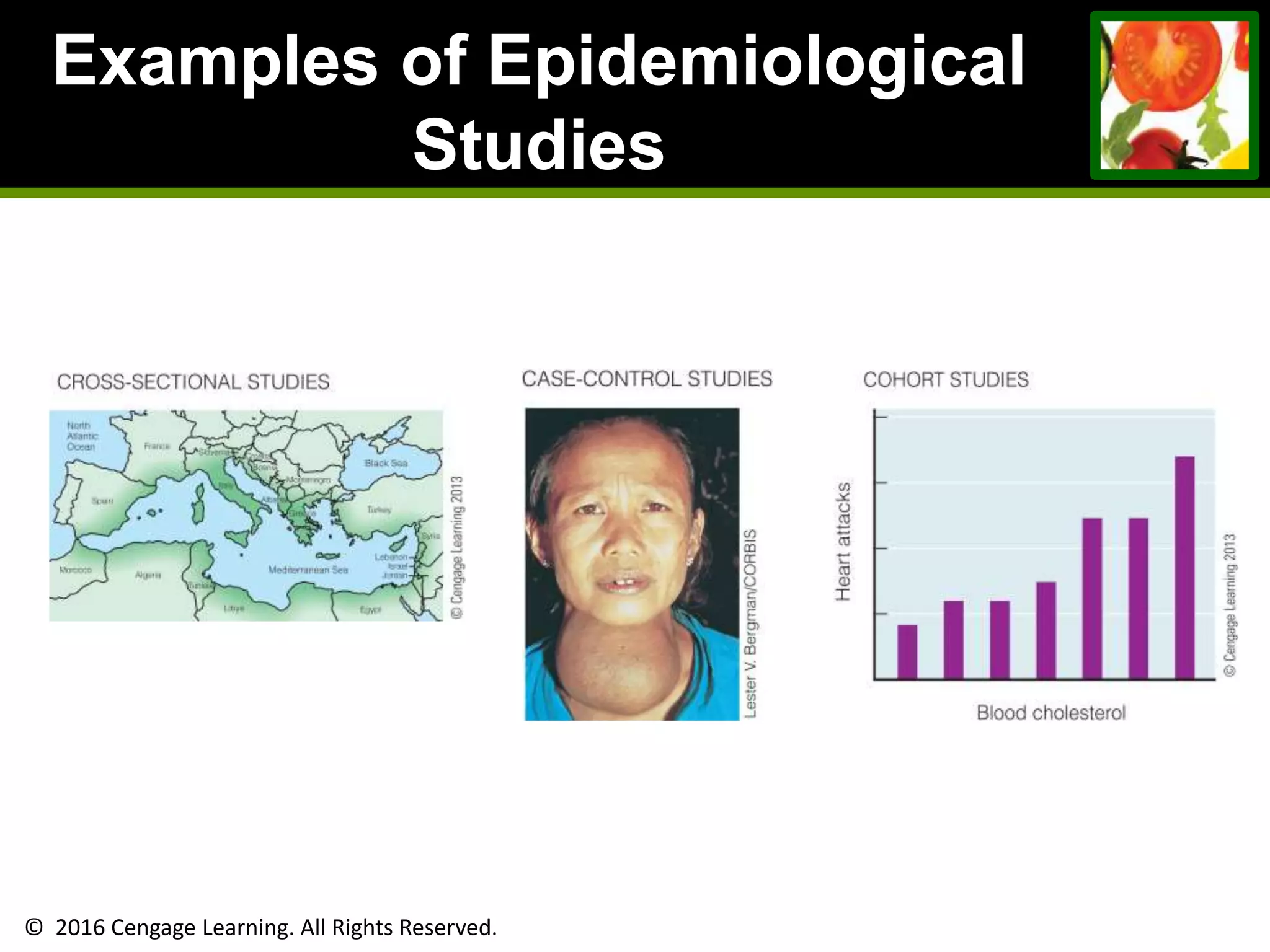 © 2016 Cengage Learning. All Rights Reserved.
Examples of Epidemiological
Studies
 