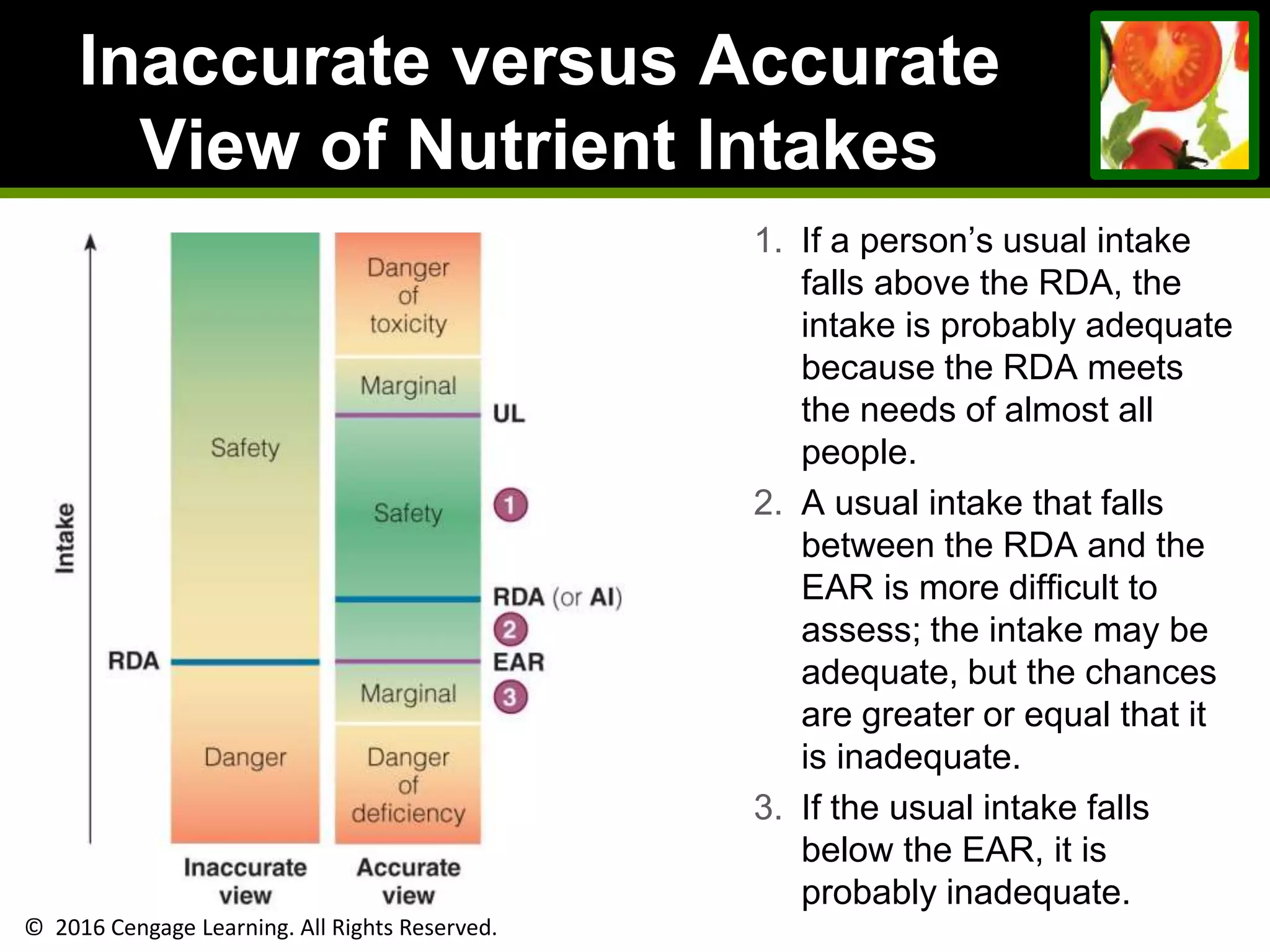 © 2016 Cengage Learning. All Rights Reserved.
Inaccurate versus Accurate
View of Nutrient Intakes
1. If a person’s usual intake
falls above the RDA, the
intake is probably adequate
because the RDA meets
the needs of almost all
people.
2. A usual intake that falls
between the RDA and the
EAR is more difficult to
assess; the intake may be
adequate, but the chances
are greater or equal that it
is inadequate.
3. If the usual intake falls
below the EAR, it is
probably inadequate.
 