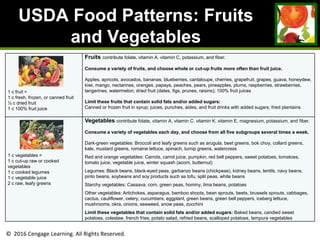© 2016 Cengage Learning. All Rights Reserved.
USDA Food Patterns: Fruits
and Vegetables
1 c fruit =
1 c fresh, frozen, or canned fruit
½ c dried fruit
1 c 100% fruit juice
Fruits contribute folate, vitamin A. vitamin C, potassium, and fiber.
Consume a variety of fruits, and choose whole or cut-up fruits more often than fruit juice.
Apples, apricots, avocados, bananas, blueberries, cantaloupe, cherries, grapefruit, grapes, guava, honeydew,
kiwi, mango, nectarines, oranges, papaya, peaches, pears, pineapples, plums, raspberries, strawberries,
tangerines, watermelon; dried fruit (dates, figs, prunes, raisins); 100% fruit juices
Limit these fruits that contain solid fats and/or added sugars:
Canned or frozen fruit in syrup; juices, punches, aides, and fruit drinks with added sugars; fried plantains
1 c vegetables =
1 c cut-up raw or cooked
vegetables
1 c cooked legumes
1 c vegetable juice
2 c raw, leafy greens
Vegetables contribute folate, vitamin A, vitamin C. vitamin K, vitamin E, magnesium, potassium, and fiber.
Consume a variety of vegetables each day, and choose from all five subgroups several times a week.
Dark-green vegetables: Broccoli and leafy greens such as arugula, beet greens, bok choy, collard greens,
kale, mustard greens, romaine lettuce, spinach, turnip greens, watercress
Red and orange vegetables: Carrots, carrot juice, pumpkin, red bell peppers, sweet potatoes, tomatoes,
tomato juice, vegetable juice, winter squash (acorn, butternut)
Legumes: Black beans, black-eyed peas, garbanzo beans (chickpeas), kidney beans, lentils, navy beans,
pinto beans, soybeans and soy products such as tofu, split peas, white beans
Starchy vegetables: Cassava, corn, green peas, hominy, lima beans, potatoes
Other vegetables: Artichokes, asparagus, bamboo shoots, bean sprouts, beets, brussels sprouts, cabbages,
cactus, cauliflower, celery, cucumbers, eggplant, green beans, green bell peppers, iceberg lettuce,
mushrooms, okra, onions, seaweed, snow peas, zucchini
Limit these vegetables that contain solid fats and/or added sugars: Baked beans, candied sweet
potatoes, coleslaw, french fries, potato salad, refried beans, scalloped potatoes, tempura vegetables
 