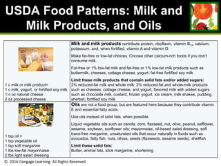 © 2016 Cengage Learning. All Rights Reserved.
USDA Food Patterns: Milk and
Milk Products, and Oils
1 c milk or milk product=
1 c milk, yogurt, or fortified soy milk
1½ oz natural cheese
2 oz processed cheese
Milk and milk products contribute protein, riboflavin, vitamin B12, calcium,
potassium, and, when fortified, vitamin A and vitamin D.
Make fat-free or low-fat choices. Choose other calcium-rich foods if you don't
consume milk.
Fat-free or 1% low-fat milk and fat-free or 1% low-fat milk products such as
buttermilk, cheeses, cottage cheese, yogurt: fat-free fortified soy milk
Limit these milk products that contain solid fats and/or added sugars:
2% reduced-fat milk and whole milk; 2% reduced-fat and whole-milk products
such as cheeses, cottage cheese, and yogurt; flavored milk with added sugars
such as chocolate milk, custard, frozen yogurt, ice cream, milk shakes, pudding,
sherbet; fortified soy milk
1 tsp oil =
1 tsp vegetable oil
1 tsp soft margarine
1 tbs low-fat mayonnaise
2 tbs light salad dressing
Oils are not a food group, but are featured here because they contribute vitamin
E and essential fatty acids.
Use oils instead of solid fats, when possible.
Liquid vegetable oils such as canola. corn, flaxseed, nut, olive, peanut, safflower,
sesame, soybean, sunflower oils; mayonnaise, oil-based salad dressing, soft
trans-free margarine; unsaturated oils that occur naturally in foods such as
avocados, fatty fish, nuts, olives, seeds (flaxseeds, sesame seeds), shellfish
Limit these solid fats:
Butter, animal fats, stick margarine, shortening
 