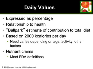 © 2016 Cengage Learning. All Rights Reserved.
Daily Values
• Expressed as percentage
• Relationship to health
• “Ballpark” estimate of contribution to total diet
• Based on 2000 kcalories per day
• Need varies depending on age, activity, other
factors
• Nutrient claims
• Meet FDA definitions
 