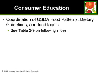 © 2016 Cengage Learning. All Rights Reserved.
Consumer Education
• Coordination of USDA Food Patterns, Dietary
Guidelines, and food labels
• See Table 2-9 on following slides
 