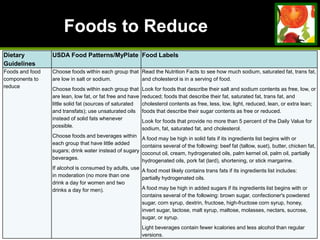 © 2016 Cengage Learning. All Rights Reserved.
Foods to Reduce
Dietary
Guidelines
USDA Food Patterns/MyPlate Food Labels
Foods and food
components to
reduce
Choose foods within each group that
are low in salt or sodium.
Choose foods within each group that
are lean, low fat, or fat free and have
little solid fat (sources of saturated
and transfats); use unsaturated oils
instead of solid fats whenever
possible.
Choose foods and beverages within
each group that have little added
sugars; drink water instead of sugary
beverages.
If alcohol is consumed by adults, use
in moderation (no more than one
drink a day for women and two
drinks a day for men).
Read the Nutrition Facts to see how much sodium, saturated fat, trans fat,
and cholesterol is in a serving of food.
Look for foods that describe their salt and sodium contents as free, low, or
reduced; foods that describe their fat, saturated fat, trans fat, and
cholesterol contents as free, less, low, light, reduced, lean, or extra lean;
foods that describe their sugar contents as free or reduced.
Look for foods that provide no more than 5 percent of the Daily Value for
sodium, fat, saturated fat, and cholesterol.
A food may be high in solid fats if its ingredients list begins with or
contains several of the following: beef fat (tallow, suet), butter, chicken fat,
coconut oil, cream, hydrogenated oils, palm kernel oil, palm oil, partially
hydrogenated oils, pork fat (lard), shortening, or stick margarine.
A food most likely contains trans fats if its ingredients list includes:
partially hydrogenated oils.
A food may be high in added sugars if its ingredients list begins with or
contains several of the following: brown sugar, confectioner's powdered
sugar, corn syrup, dextrin, fructose, high-fructose corn syrup, honey,
invert sugar, lactose, malt syrup, maltose, molasses, nectars, sucrose,
sugar, or syrup.
Light beverages contain fewer kcalories and less alcohol than regular
versions.
 
