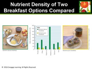 © 2016 Cengage Learning. All Rights Reserved.
Nutrient Density of Two
Breakfast Options Compared
 