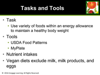 © 2016 Cengage Learning. All Rights Reserved.
Tasks and Tools
• Task
• Use variety of foods within an energy allowance
to maintain a healthy body weight
• Tools
• USDA Food Patterns
• MyPlate
• Nutrient intakes
• Vegan diets exclude milk, milk products, and
eggs
 