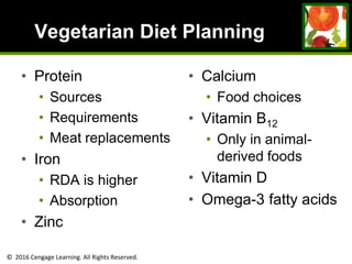 © 2016 Cengage Learning. All Rights Reserved.
Vegetarian Diet Planning
• Protein
• Sources
• Requirements
• Meat replacements
• Iron
• RDA is higher
• Absorption
• Zinc
• Calcium
• Food choices
• Vitamin B12
• Only in animal-
derived foods
• Vitamin D
• Omega-3 fatty acids
 