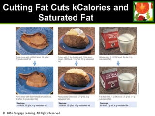 © 2016 Cengage Learning. All Rights Reserved.
Cutting Fat Cuts kCalories and
Saturated Fat
 